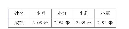 《小数的大小比较》教学设计