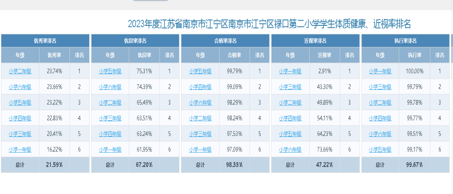 市网数据导出