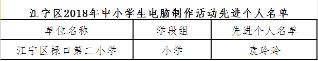 C:\Users\xpd\Desktop\我校袁玲玲老师在江宁区2018年中小学生电脑制作活动中被评为先进个人.png