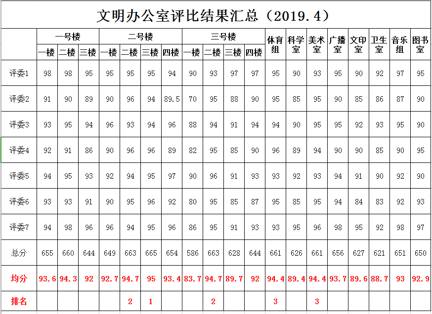 E:\2018-2019\第二学期\文明办公室（2019.2）\4月份.png